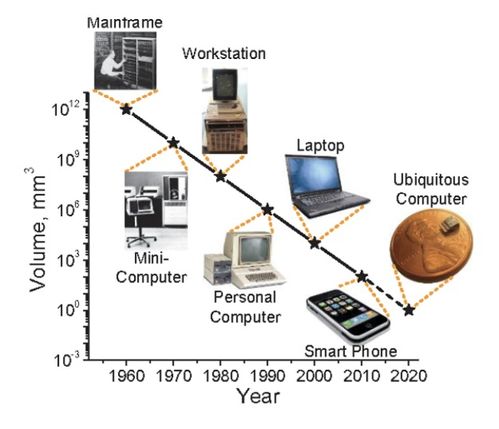 iphone 之后,蘋果還會帶來什么