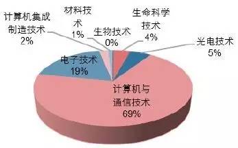 手機(jī) 汽車 電機(jī),誰是中國機(jī)械出口市場新熱點(diǎn)