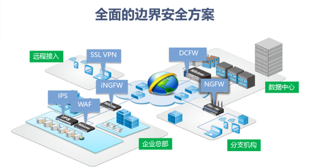 山石網(wǎng)科網(wǎng)絡(luò)安全解決方案-解決方案-蘇州飛鳥(niǎo)信息技術(shù):服務(wù)器虛擬化|桌面虛擬化|存儲(chǔ)虛擬化|虛擬化培訓(xùn)