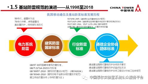通信防雷產品政策宣貫及技術研討會 會議?？?></a></div>
<div   id=
