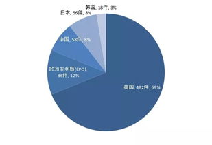 原創 淺析特斯拉產品發展歷史與專利技術