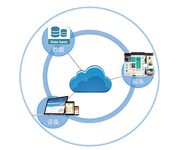 智信創聯國內領先的信息技術解決方案提供商