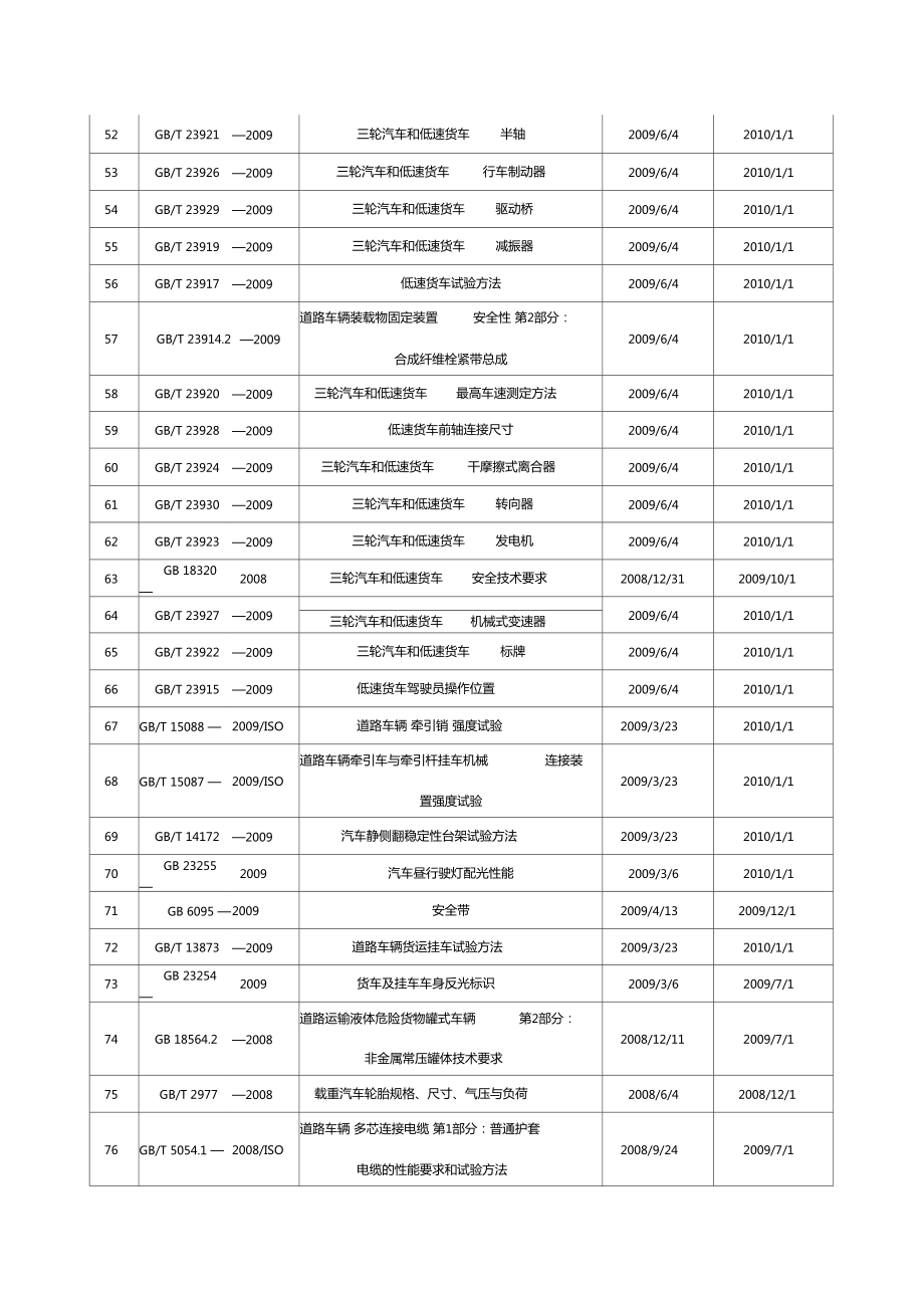 貨車國家標準與道路貨物運輸規范